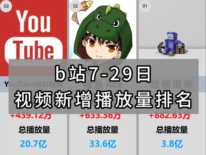 **揭秘B站高播放量背后的“黑科技”：自动增长策略全解析！**