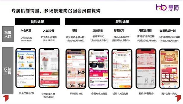 **标题：24小时不打烊：微博下单平台助力营销升级新篇章**