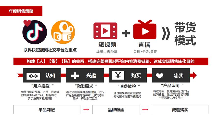 抖音粉丝购买平台：开启短视频事业新篇章的钥匙