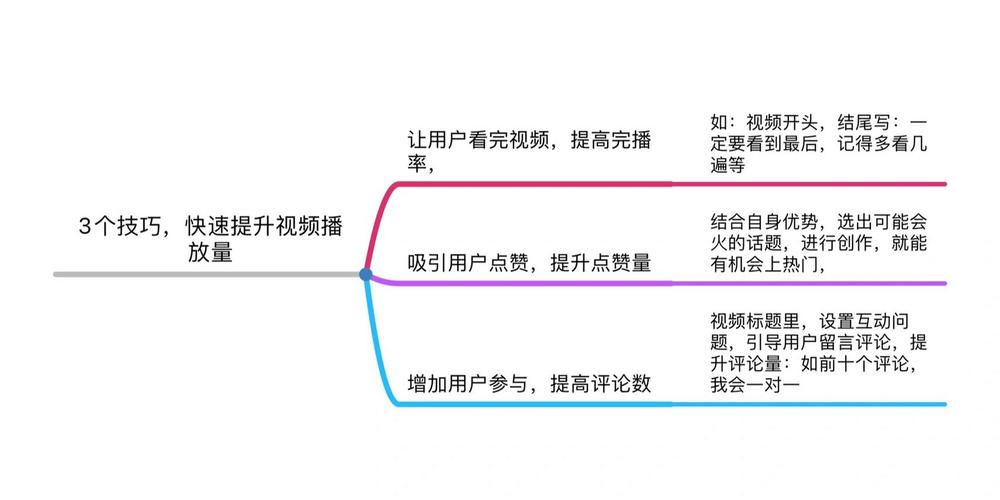 揭秘在线刷播放量的秘密技巧，轻松引领视频潮流！