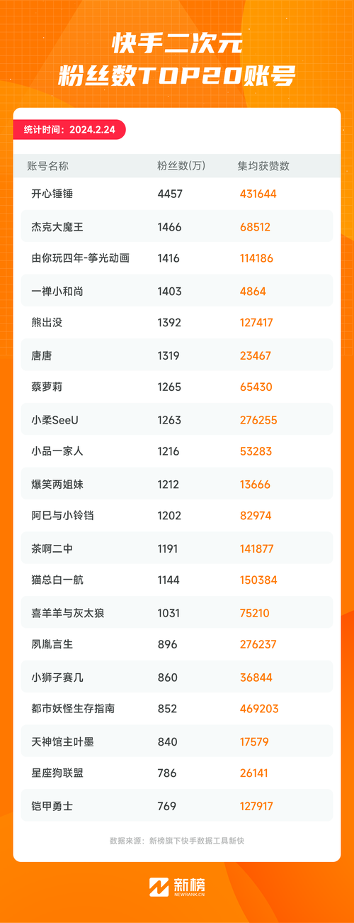 揭秘快手的秘密武器：免费涨粉软件让你轻松超越竞争对手!