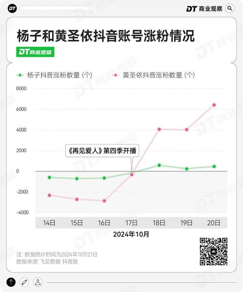快手刷粉官网，让你的粉丝数直线上升。