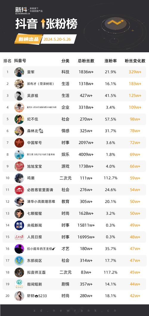 揭秘快手提升点赞量秘诀:专业刷赞业务分享