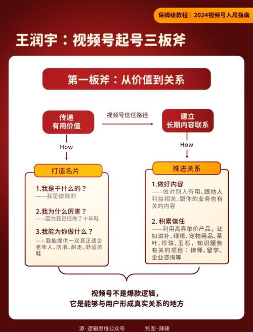 **标题：揭秘微信视频号粉丝增长秘籍，打造爆款视频，轻松脱颖而出！**