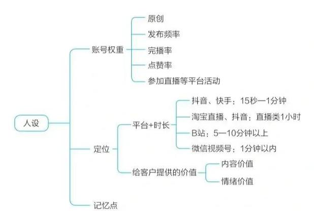 **揭秘短视频营销秘籍：轻松破千粉策略大公开！**