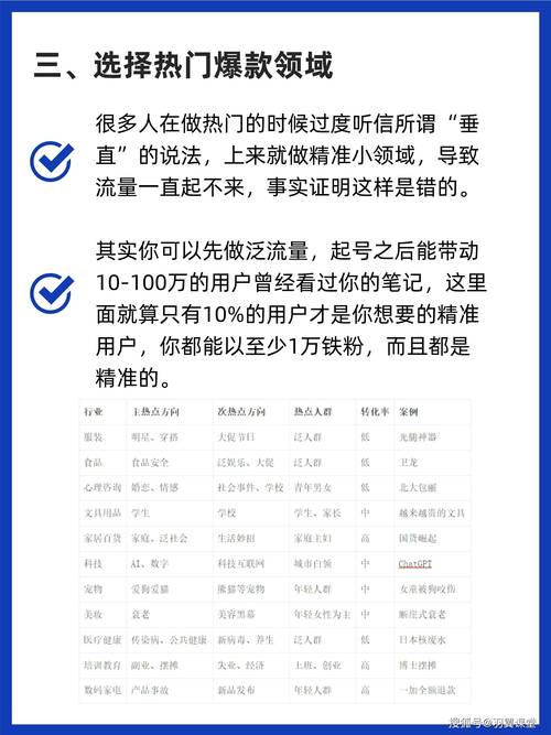**小红书吸粉秘籍大公开!轻松打造人气爆棚账号!**