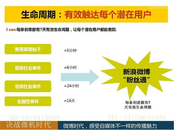 如何快速提升微博关注度？尝试自助下单刷粉吧！