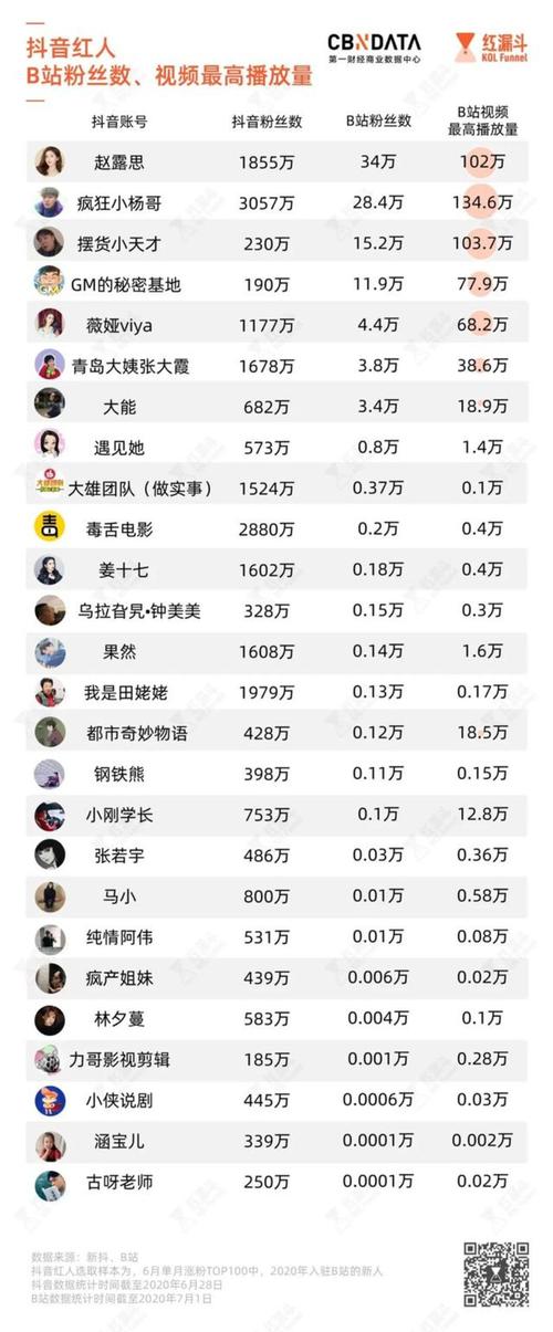 抖音1000粉丝购买攻略，让你事半功倍