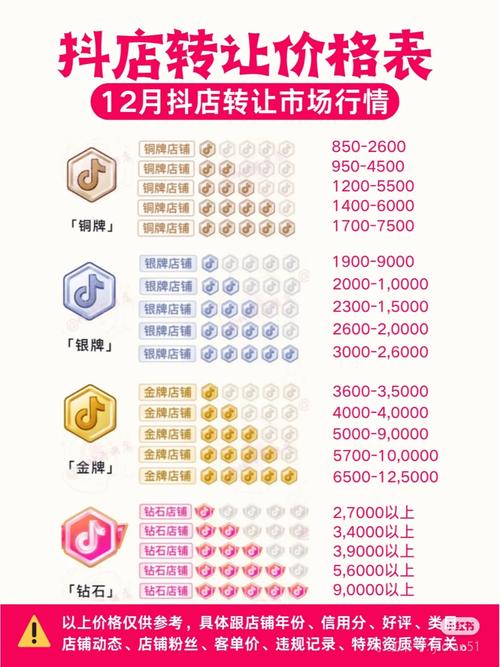**揭秘抖音号估值：1000粉丝抖音号售价如何定？**