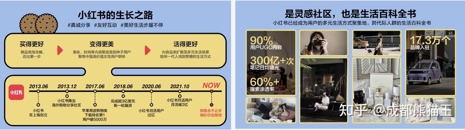 **标题:小红书:探索社交电商新纪元,开启你的时尚生活新篇章**