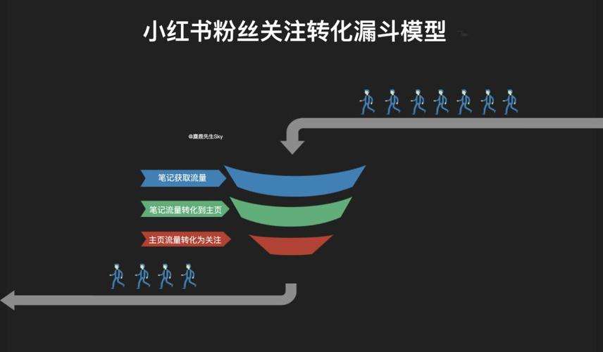 **标题：小红书涨粉秘籍大公开，一元成本助你网红梦起航！**