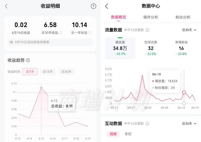 **标题:B站爆款视频制作指南:轻松获取百万播放量!**