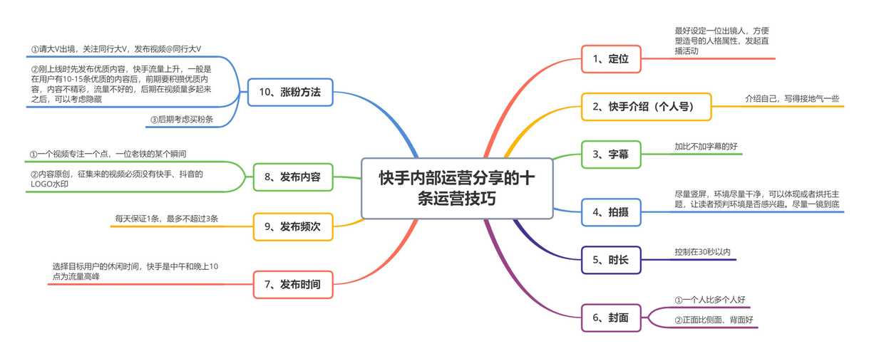 揭秘快手如何安全有效地进行刷赞业务操作