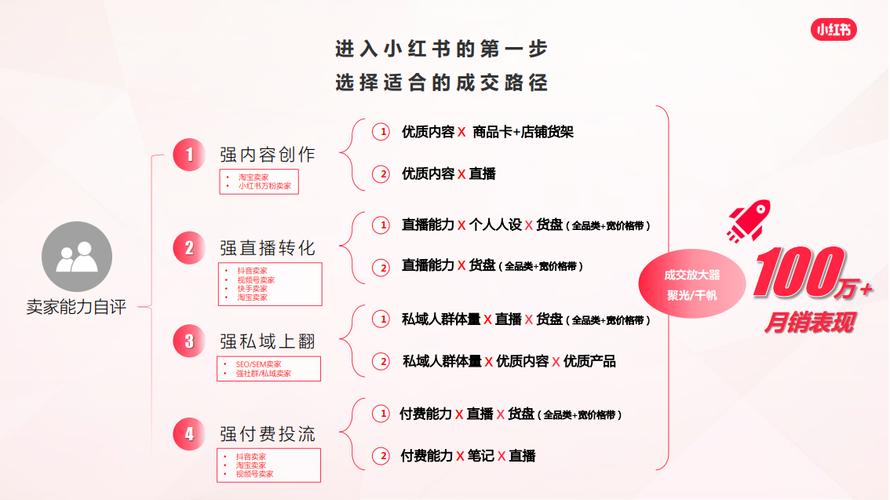 **标题：小红书账号进阶攻略：自助购买平台助力账号成长！**