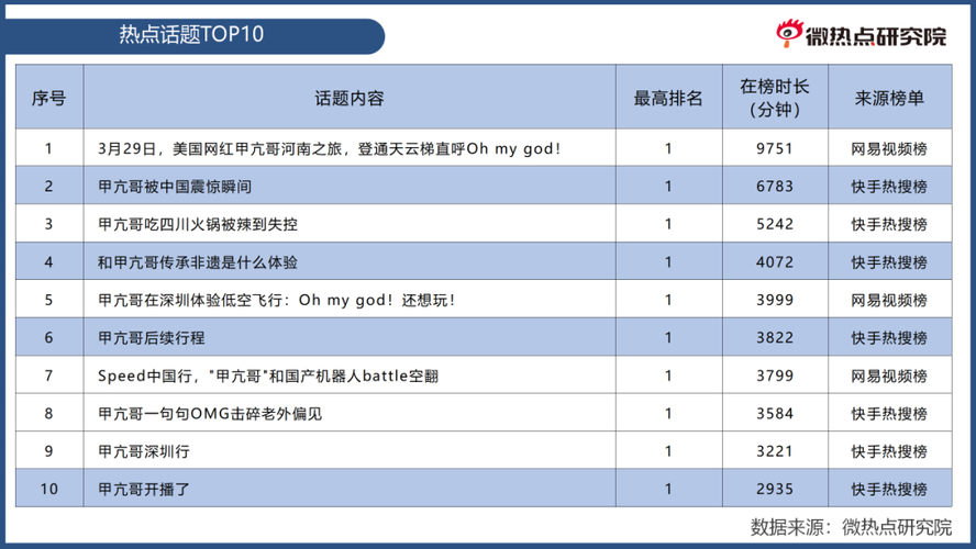**标题：轻松登顶微博热门话题榜：揭秘评论点赞自助背后的策略与智慧**