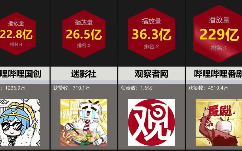 **标题：揭秘B站播放量飙升秘诀，这款神器助你轻松成为UP主热门之选！**