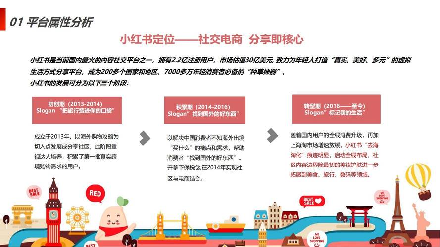 **标题:利用小红书平台,个人品牌打造的捷径!**