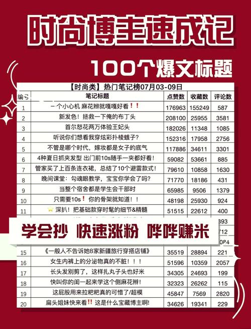 **标题：小红书涨粉秘籍：掌握这些技巧，粉丝数飙升不是梦！**