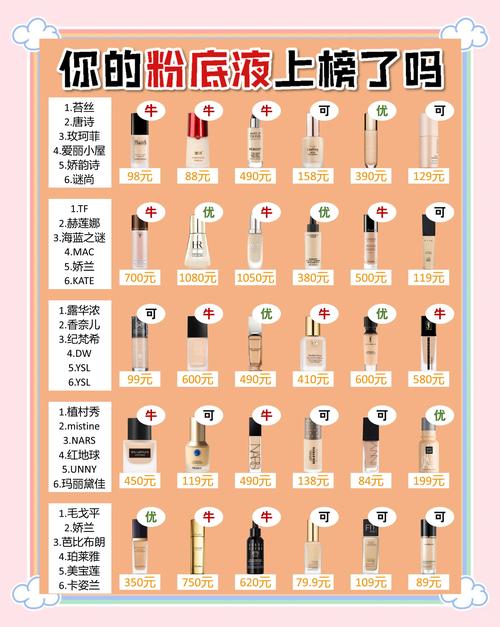 **小红书千粉价值解析：购买攻略与评估方法**