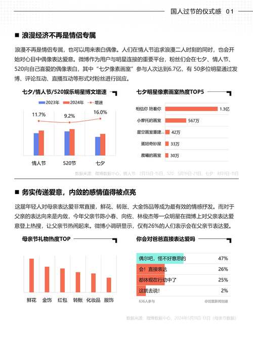 一探究竟：微博自助下单平台的优势与特点！