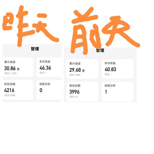 从微小到巨大：微博买粉自助帮你实现影响力跨越式增长！
