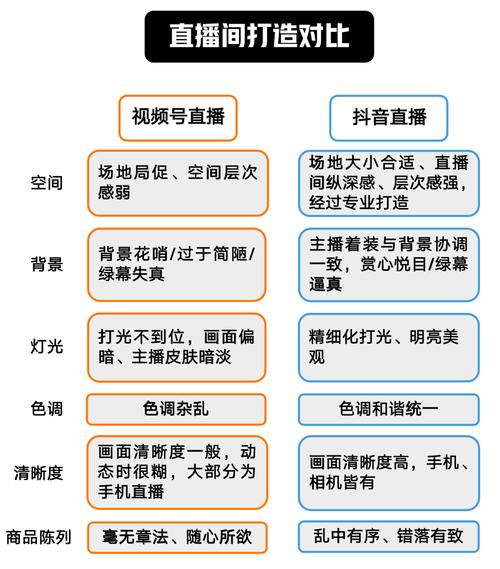 **揭秘视频号直播启动门槛:粉丝数不再是唯一标准**