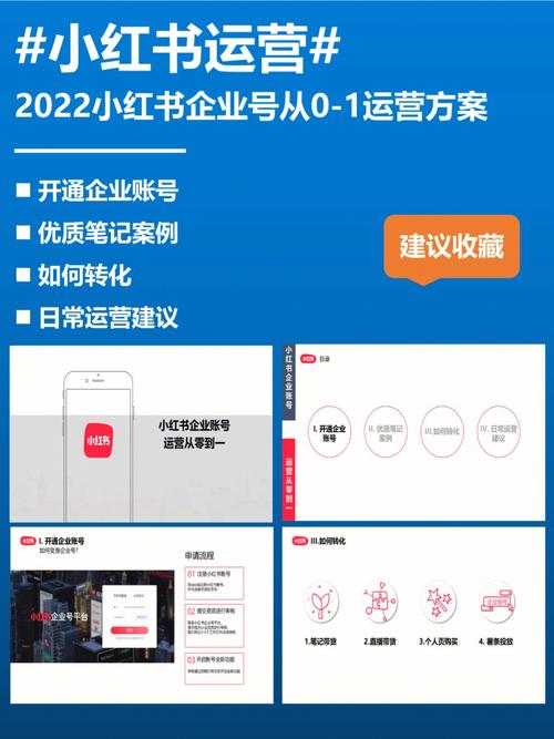 **标题：小红书账号轻松管理，自助购号全攻略大揭秘！**