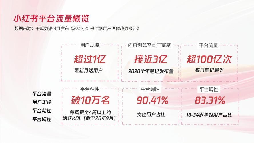 **标题：小红书千粉积累与粉丝购买策略全解析**