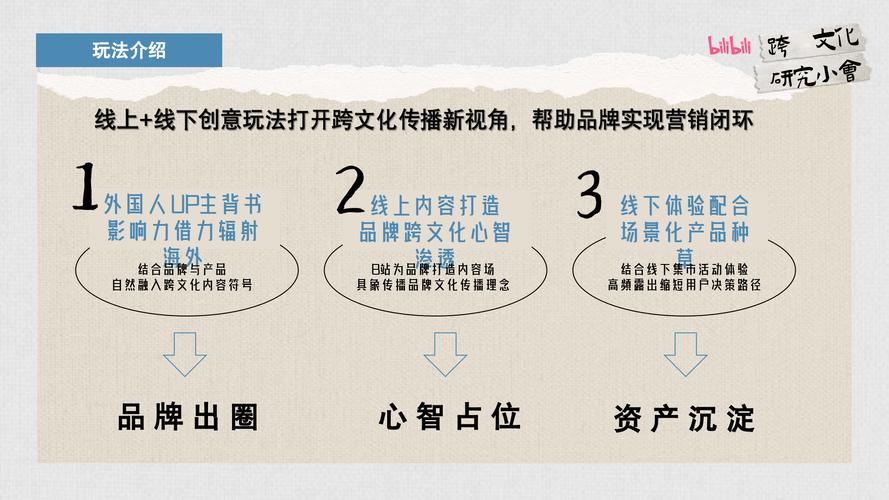 **标题：揭秘哔哩哔哩自助代刷：如何让你的作品在海量内容中脱颖而出？**