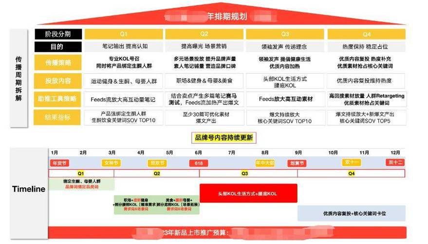 **标题：一元成本，粉丝飙升！小红书涨粉新策略大揭秘**