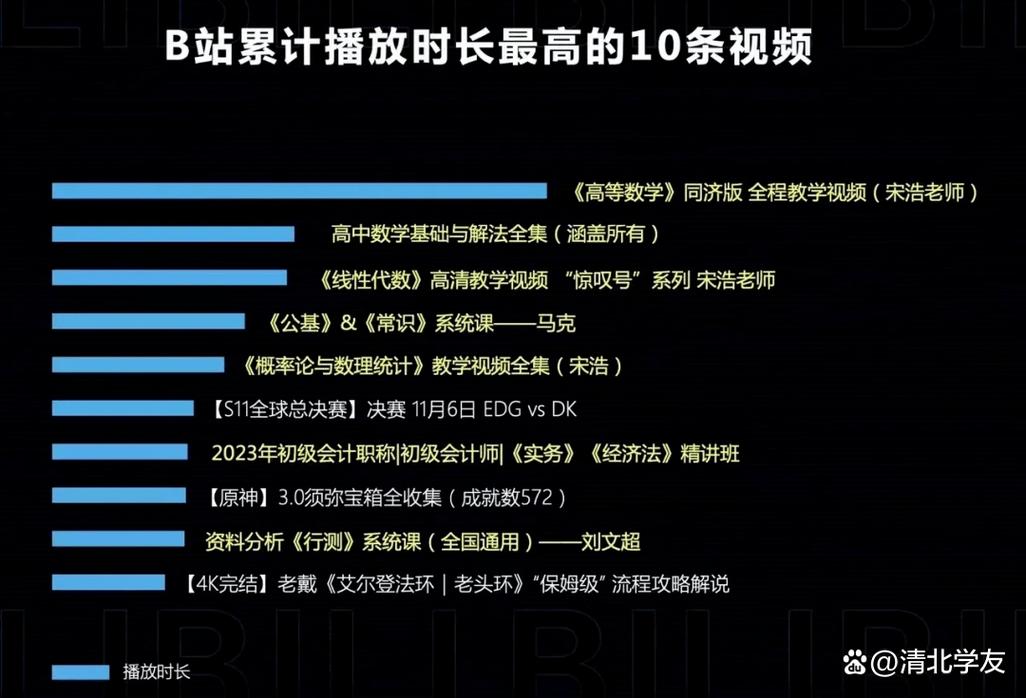 **标题：B站播放量飙升秘籍揭晓，这些平台助你梦想成真！**