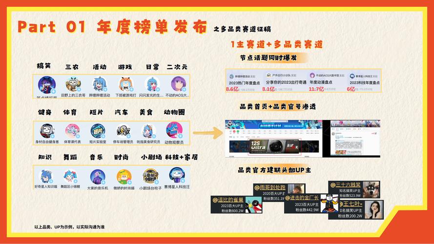 **标题：借助哔哩哔哩，打造视频爆款，引领热门话题风潮！**