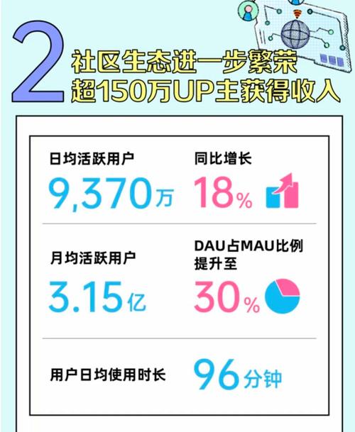 **揭秘新趋势：Bilibili代刷网为何成为UP主们的新宠？**