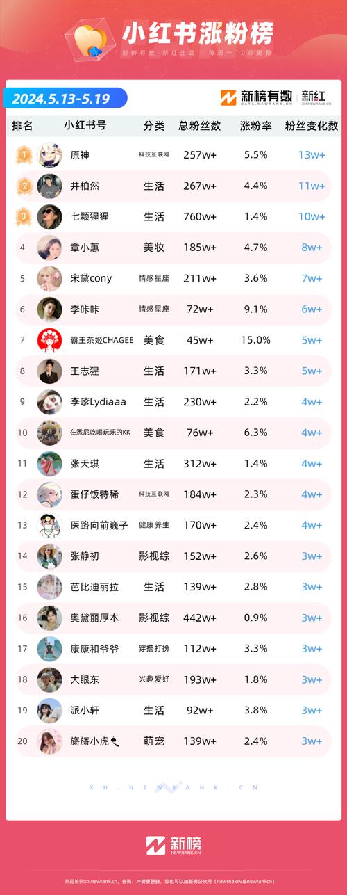 想知道怎么在快手迅速涨粉吗？来这些刷赞平台看看吧！