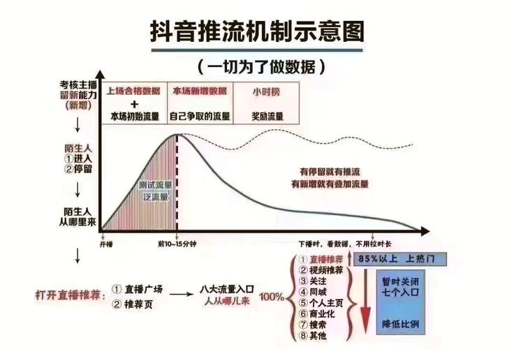 **抖音粉丝从0到1000的增长秘籍:真实、有趣、有料!**