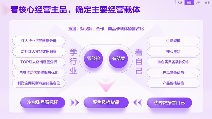 **抖音涨粉与下单双赢策略：巧妙避开雷区，实现粉丝与销量双增长**
