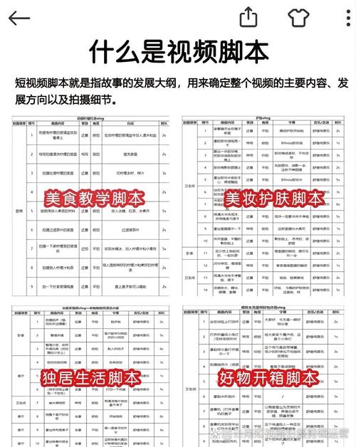 **标题:巧用脚本提升B站知名度与影响力的策略解析**