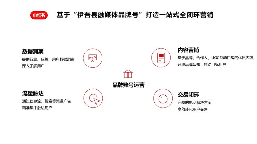 **标题：掌握小红书账号管理新策略：自助购买平台的高效运用**