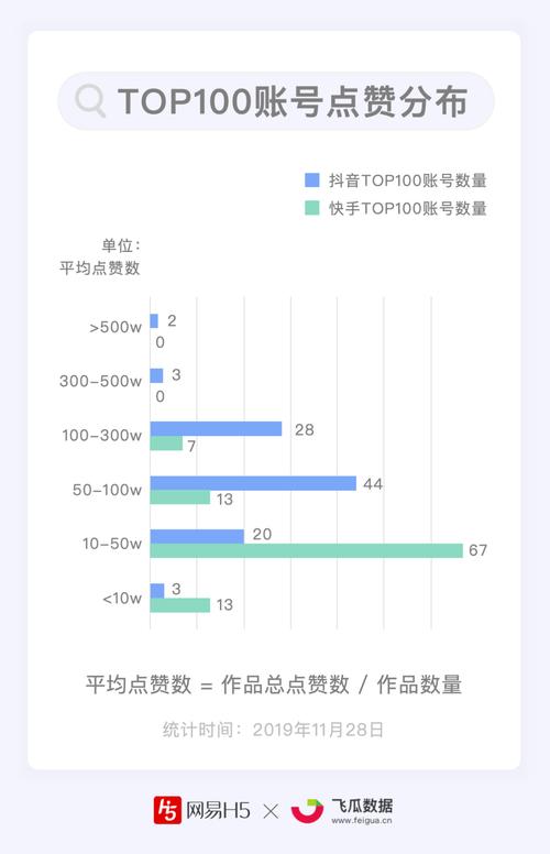 玩转微博营销，从掌握这个神奇的点赞自助下单平台开始！