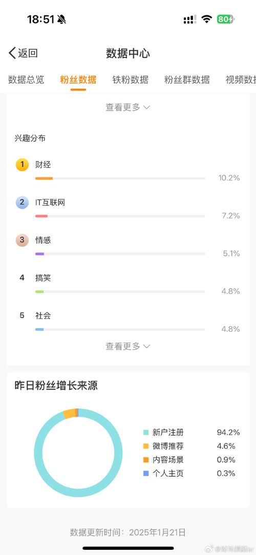 粉丝量增长新篇章：微博刷粉工具大比拼。