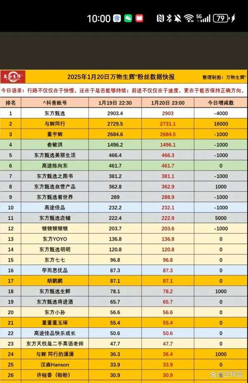 粉丝量增长新篇章：微博刷粉工具大比拼。