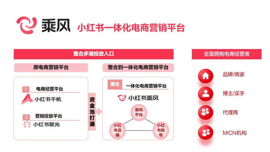 **标题:小红书点赞粉丝下单平台的高效利用策略**