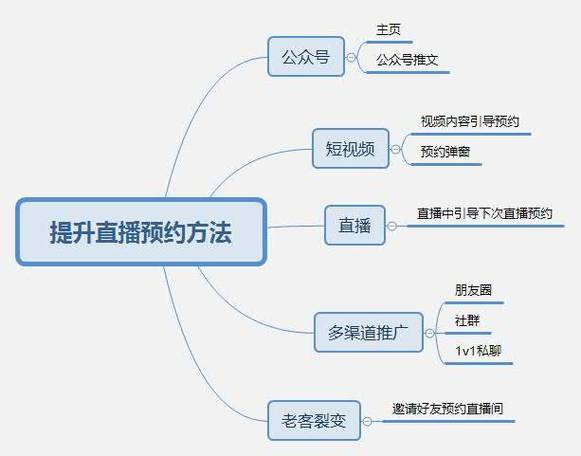 **标题:视频号直播刷赞秘籍:轻松打造网红身份的捷径!**
