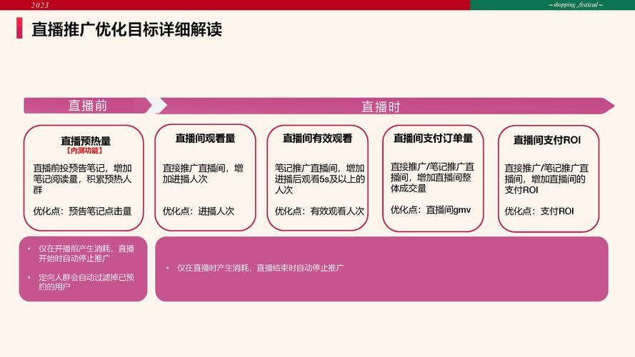 小红书点赞增长秘诀大公开:自助下单的诀窍与优势解析