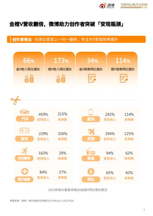 独家推荐:最受网友欢迎的微博粉丝购买平台TOP5。