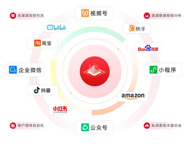 **标题:微博营销新助力:小号自动发卡平台,轻松实现粉丝裂变增长**