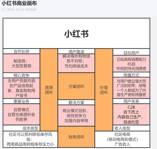 提升小红书影响力的秘诀:点赞自助下单的实战指南