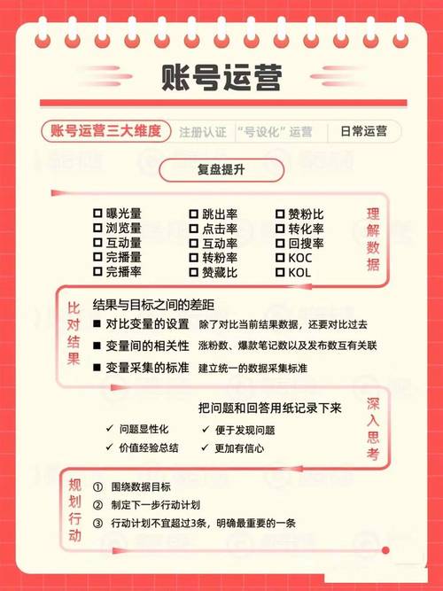 **标题：小红书账号运营秘籍：曝光率翻倍，粉丝疯涨不是梦！**