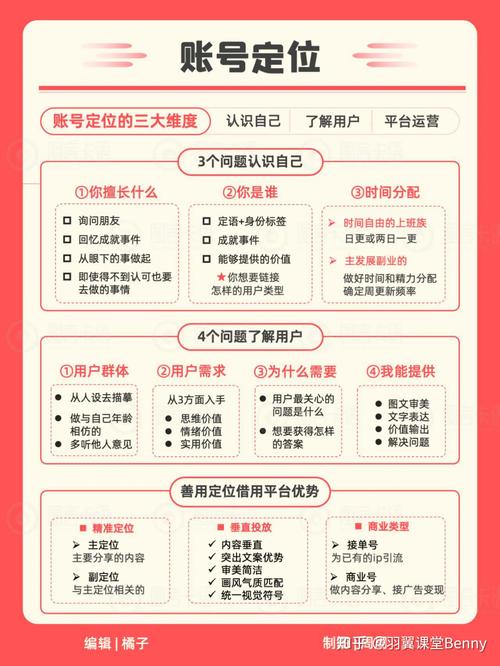 **标题：小红书账号运营秘籍：曝光率翻倍，粉丝疯涨不是梦！**