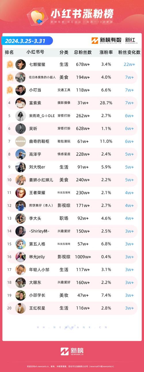 **揭秘：千粉抖音号背后的隐形财富**